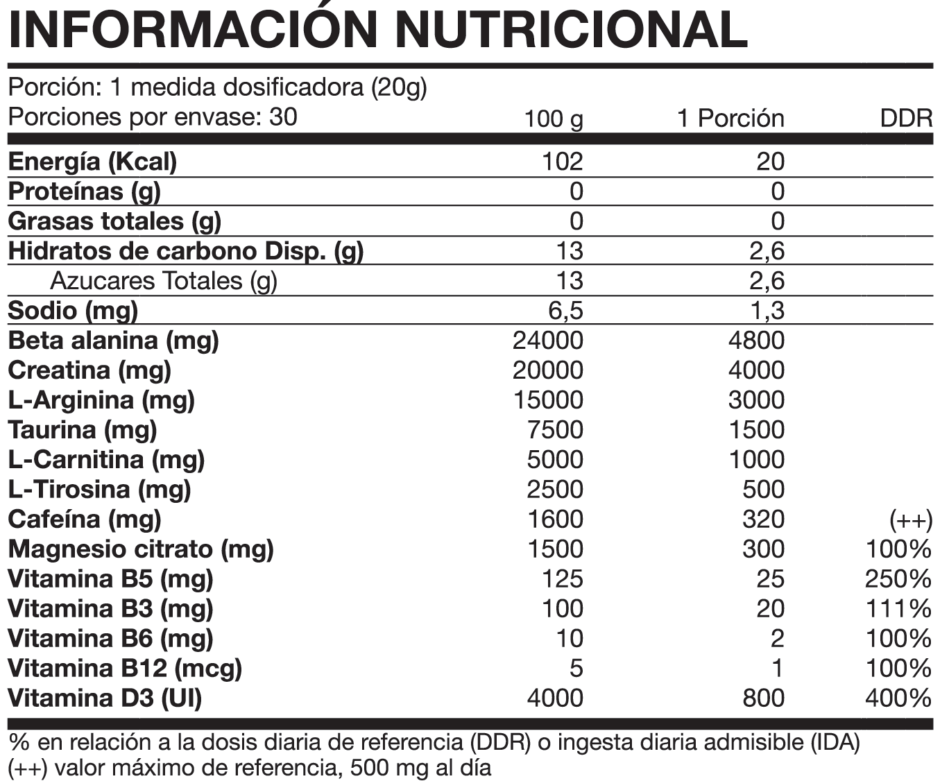 FOODTECH PREWORKOUT PREMIUM LINE 600G. 30SRV